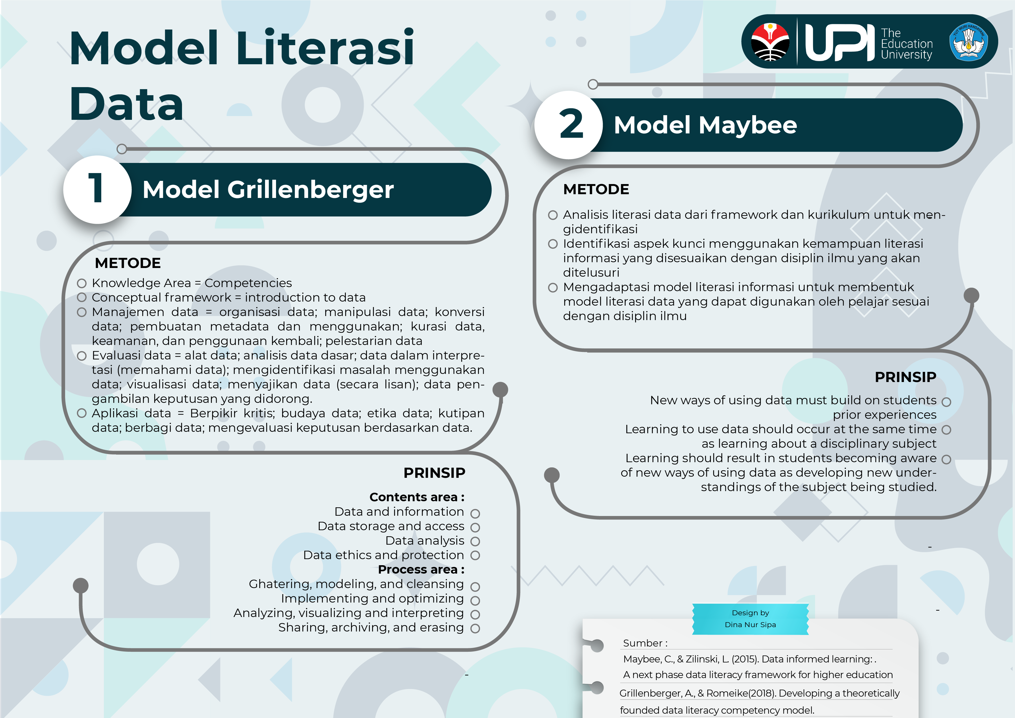 Course: LITERASI INFORMASI